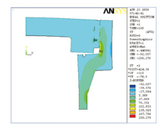 ����ԪӦ������